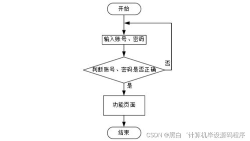 基于SpringBoot的休閑農(nóng)場管理系統(tǒng)設(shè)計(jì)與實(shí)現(xiàn)