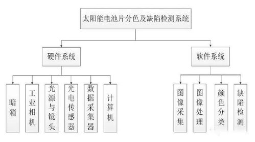 AOI顏色缺陷檢測原理及其在計算機系統(tǒng)服務中的應用