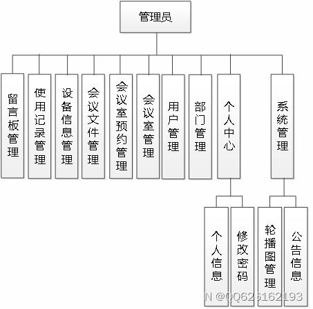 SSM741白云會議管理系統(tǒng) 基于Vue與計(jì)算機(jī)系統(tǒng)服務(wù)的現(xiàn)代化解決方案