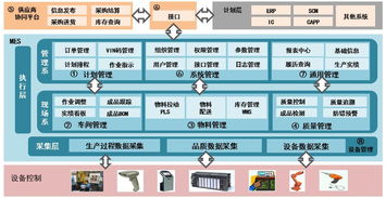 領途無錫工廠迎數字化轉型新里程碑 A1 MES與A1 SRM系統(tǒng)成功上線試運行