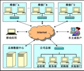 汽修廠管理系統(tǒng) 驅動汽車后市場數字化升級的科技引擎