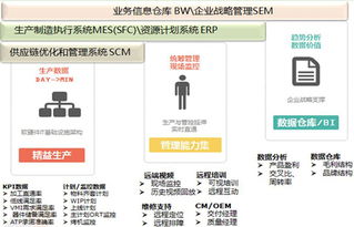 新IT領航 工業(yè)互聯(lián)網與互聯(lián)網服務的融合與創(chuàng)新